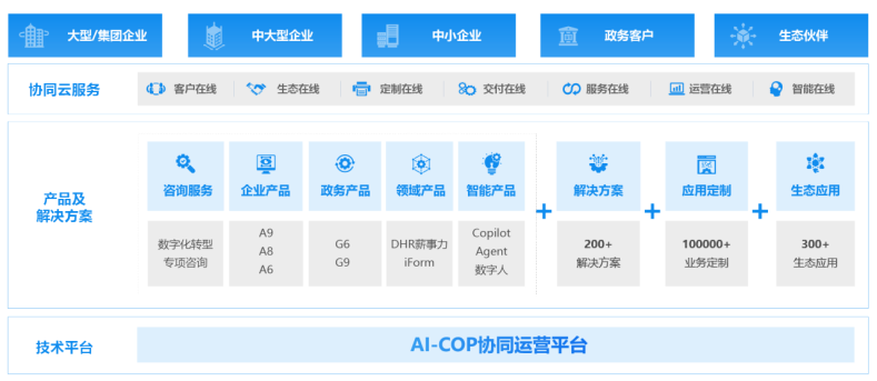协同办公OA