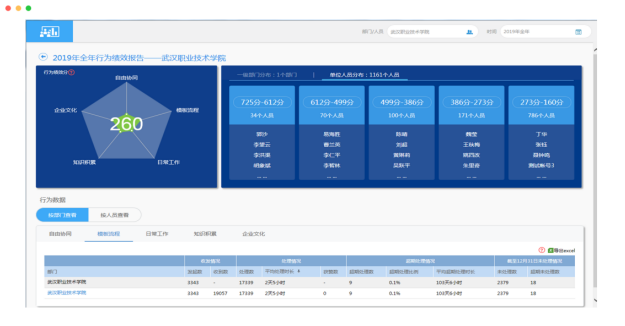 DDpay钱包官网干部管理
